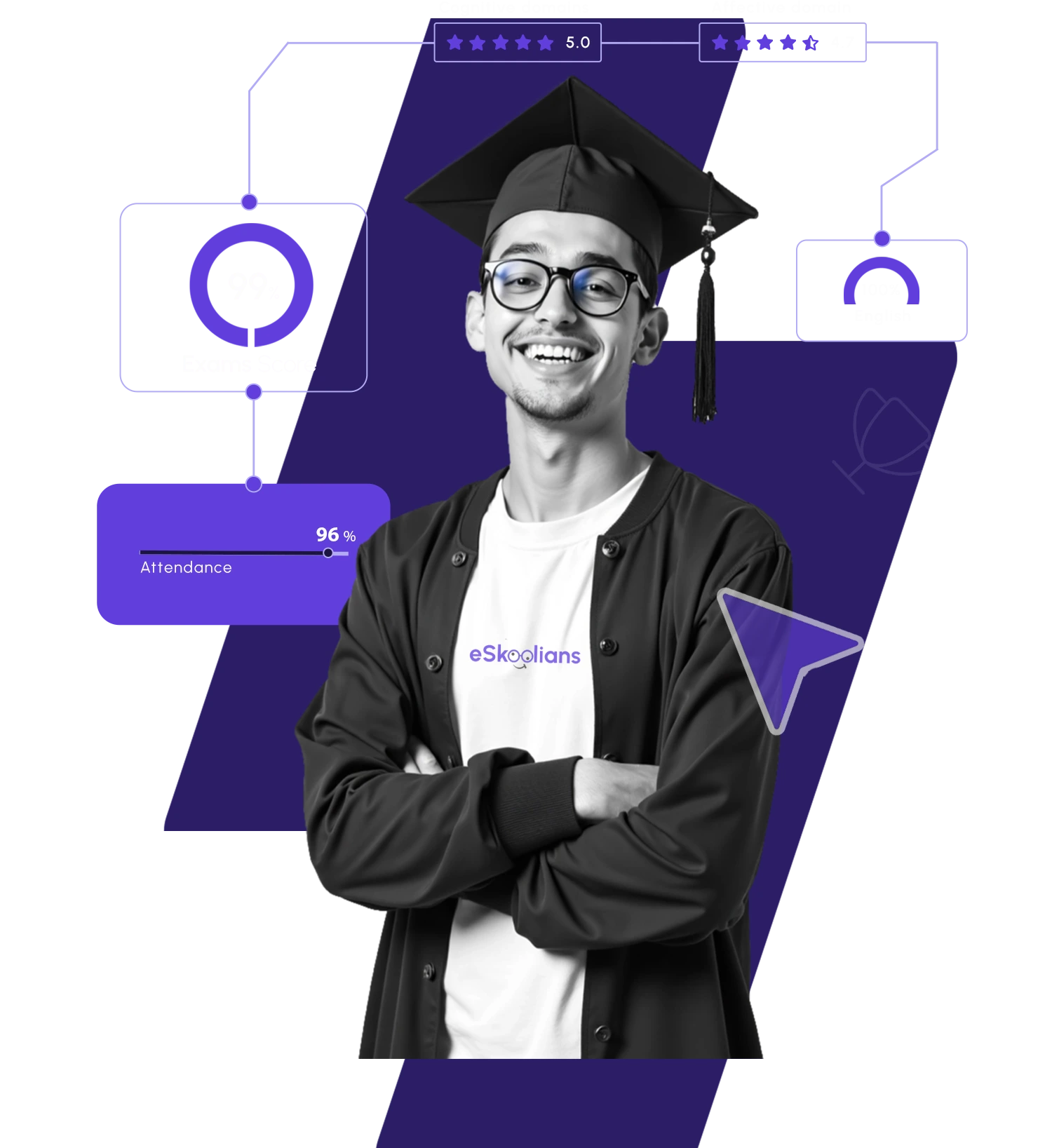 AI-powered comprehensive reports dashboard preview
